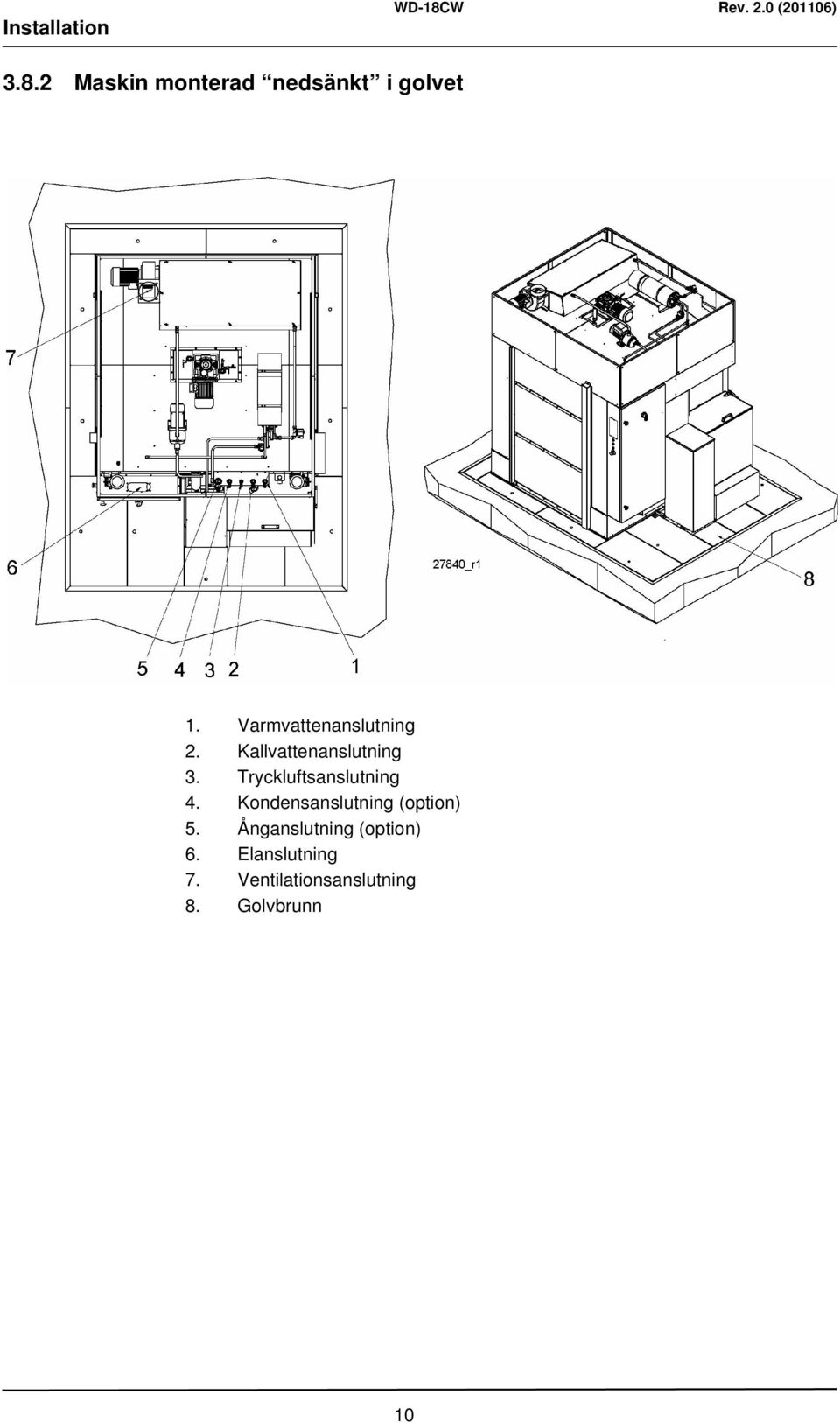 Tryckluftsanslutning 4. Kondensanslutning (option) 5.
