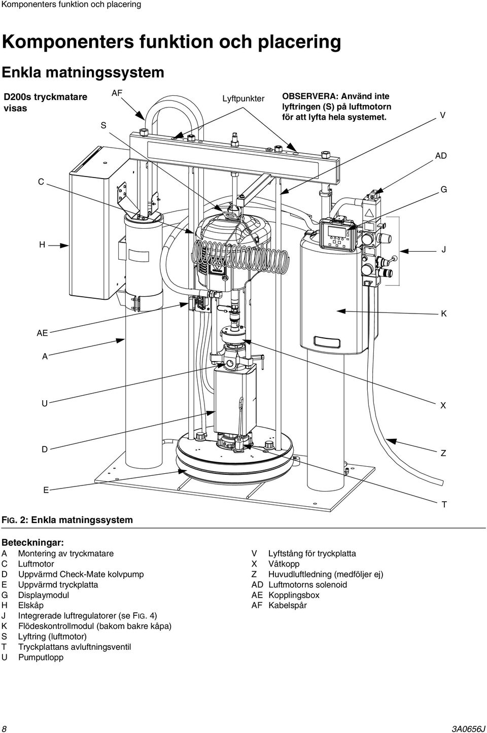 2: Enkla matningssystem T Beteckningar: A Montering av tryckmatare C Luftmotor D Uppvärmd Check-Mate kolvpump E Uppvärmd tryckplatta G Displaymodul H Elskåp J Integrerade