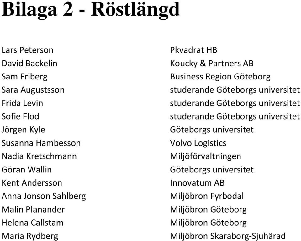 Business Region Göteborg studerande Göteborgs universitet studerande Göteborgs universitet studerande Göteborgs universitet Göteborgs