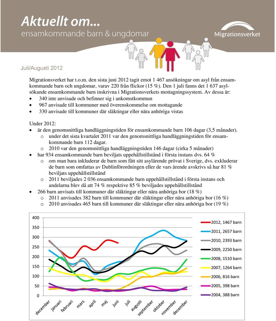 Av dessa är: 340 inte anvisade och befinner sig i ankomstkommun 967 anvisade till kommuner med överenskommelse om mottagande 330 anvisade till kommuner där släktingar eller nära anhöriga vistas Under