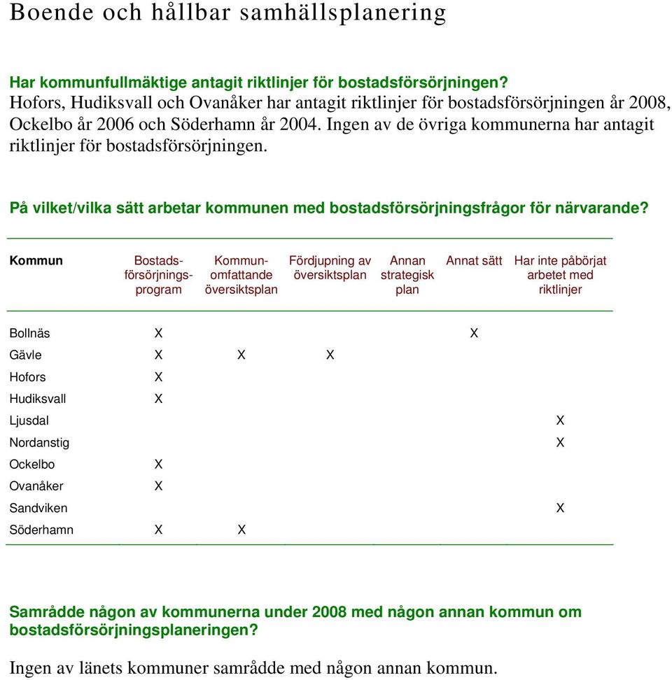 Ingen av de övriga kommunerna har antagit riktlinjer för bostadsförsörjningen. På vilket/vilka sätt arbetar kommunen med bostadsförsörjningsfrågor för närvarande?