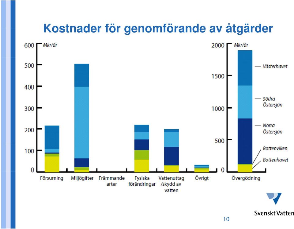 genomande