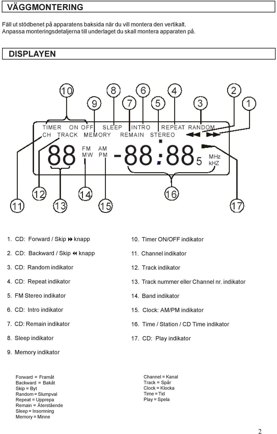 Timer ON/OFF indikator 11. Channel indikator 12. Track indikator 13. Track nummer eller Channel nr. indikator 14. Band indikator 15. Clock: AM/PM indikator 16. Time / Station / CD Time indikator 17.