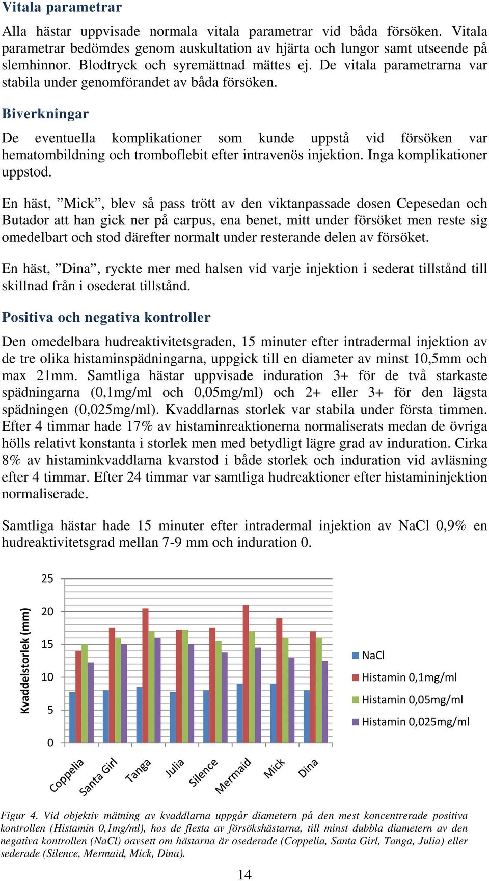 Biverkningar De eventuella komplikationer som kunde uppstå vid försöken var hematombildning och tromboflebit efter intravenös injektion. Inga komplikationer uppstod.