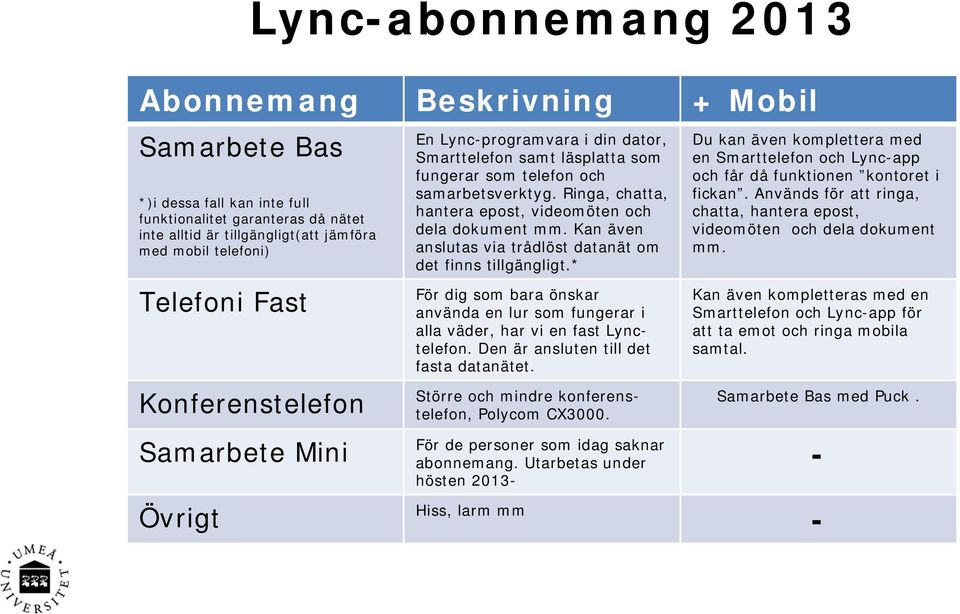 Ringa, chatta, hantera epost, videomöten och dela dokument mm. Kan även anslutas via trådlöst datanät om det finns tillgängligt.