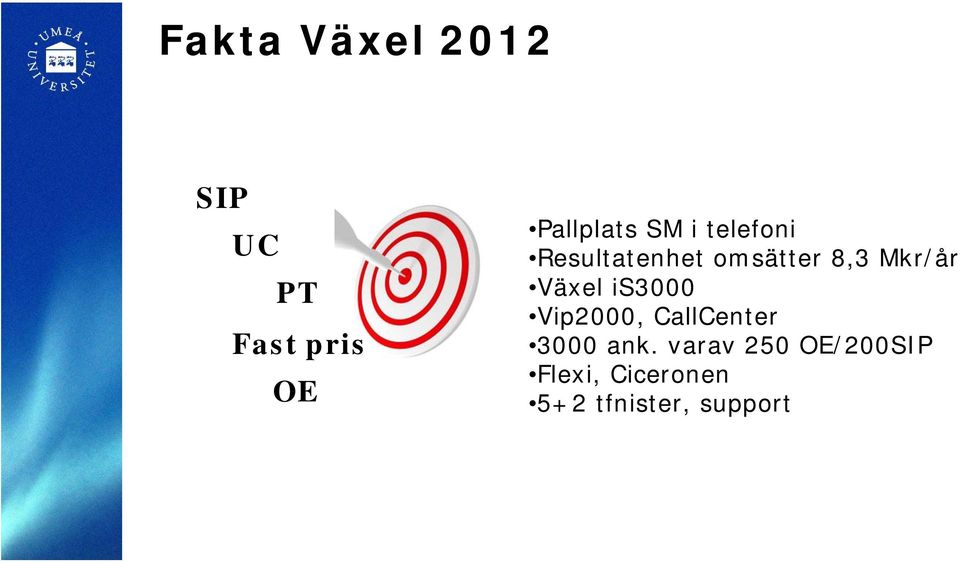 Växel is3000 Vip2000, CallCenter 3000 ank.