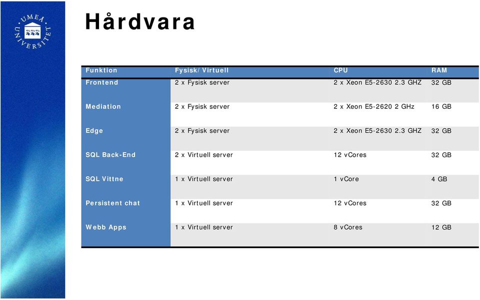 Xeon E5-2630 2.