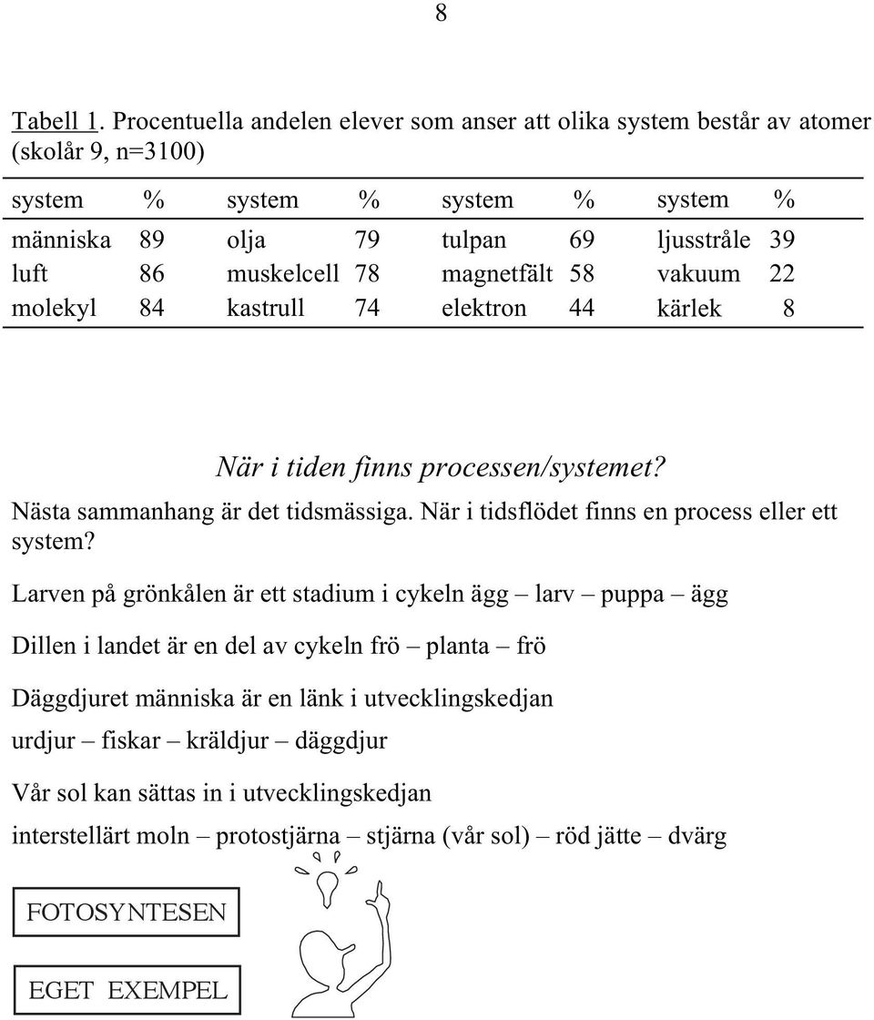 kastrull 74 tulpan 69 magnetfält 58 elektron 44 ljusstråle 39 vakuum 22 kärlek 8 När i tiden finns processen/systemet? Nästa sammanhang är det tidsmässiga.