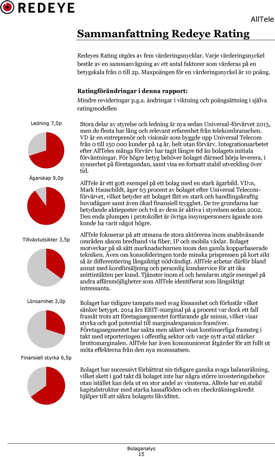 av styrelse och ledning är nya sedan Universal-förvärvet 2013, men de flesta har lång och relevant erfarenhet från telekombranschen.