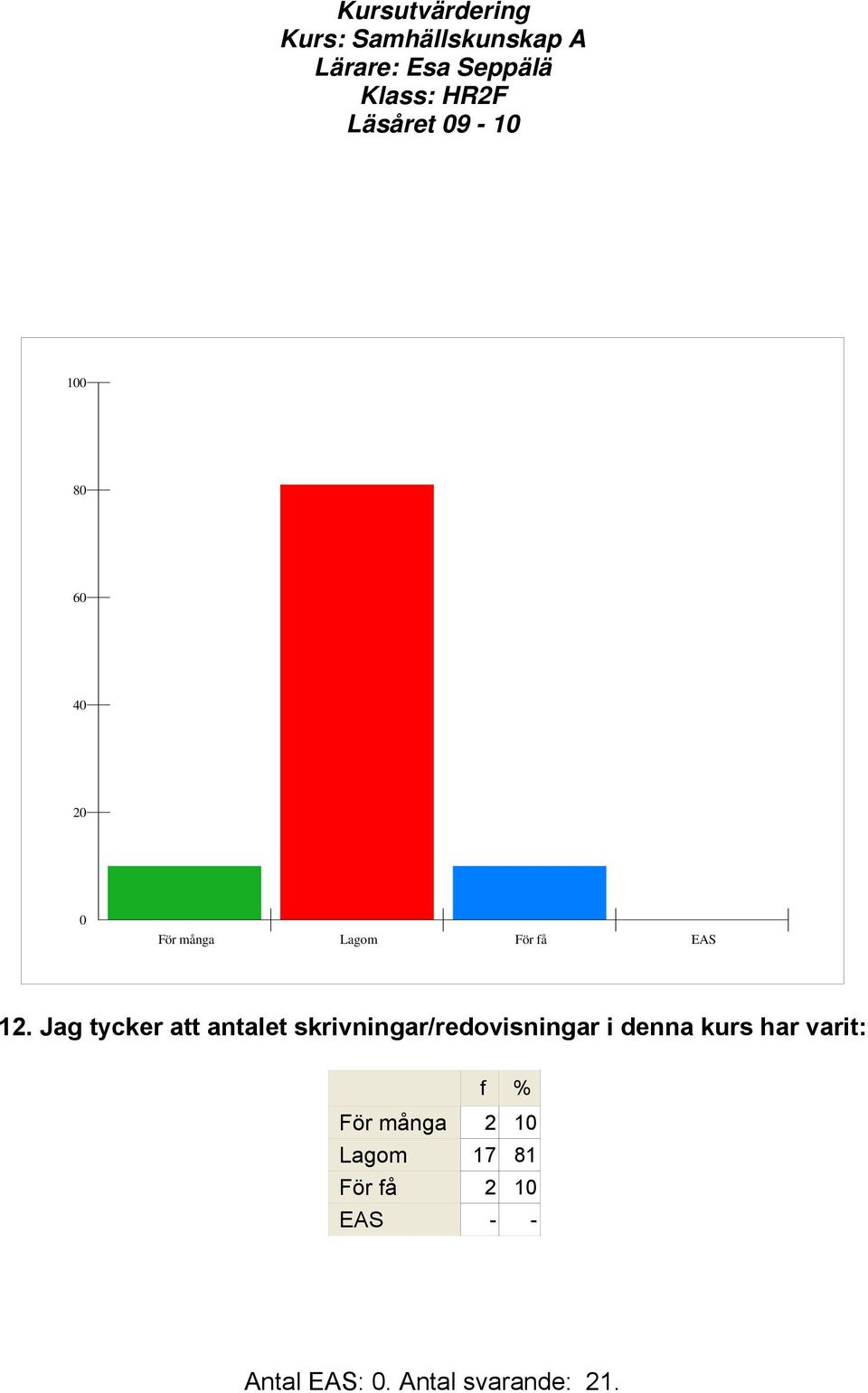 skrivningar/redovisningar i denna kurs har