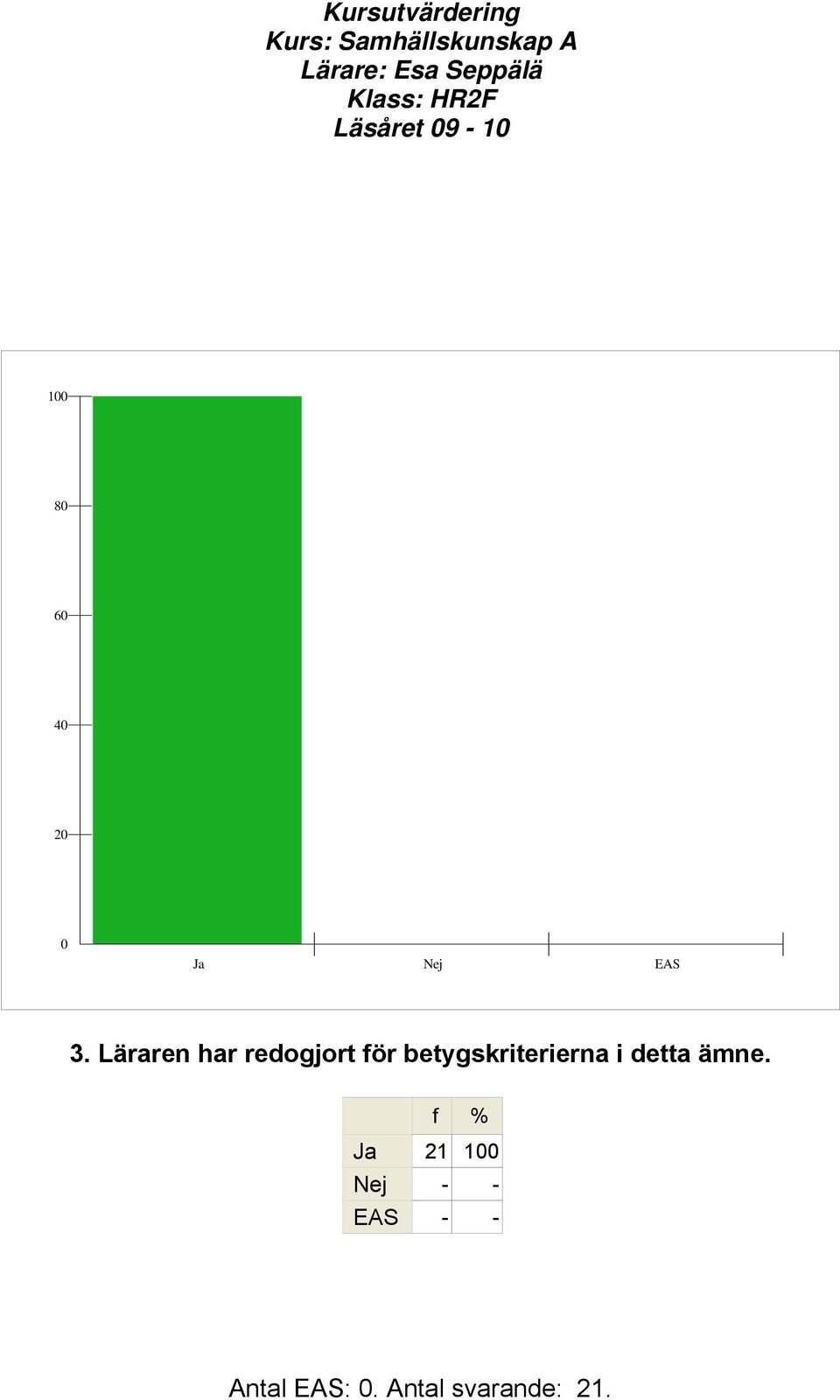 betygskriterierna i detta ämne.