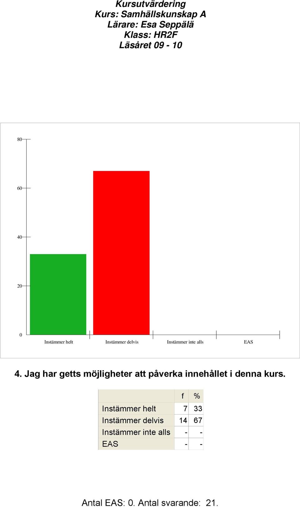 Jag har getts möjligheter att påverka innehållet i denna