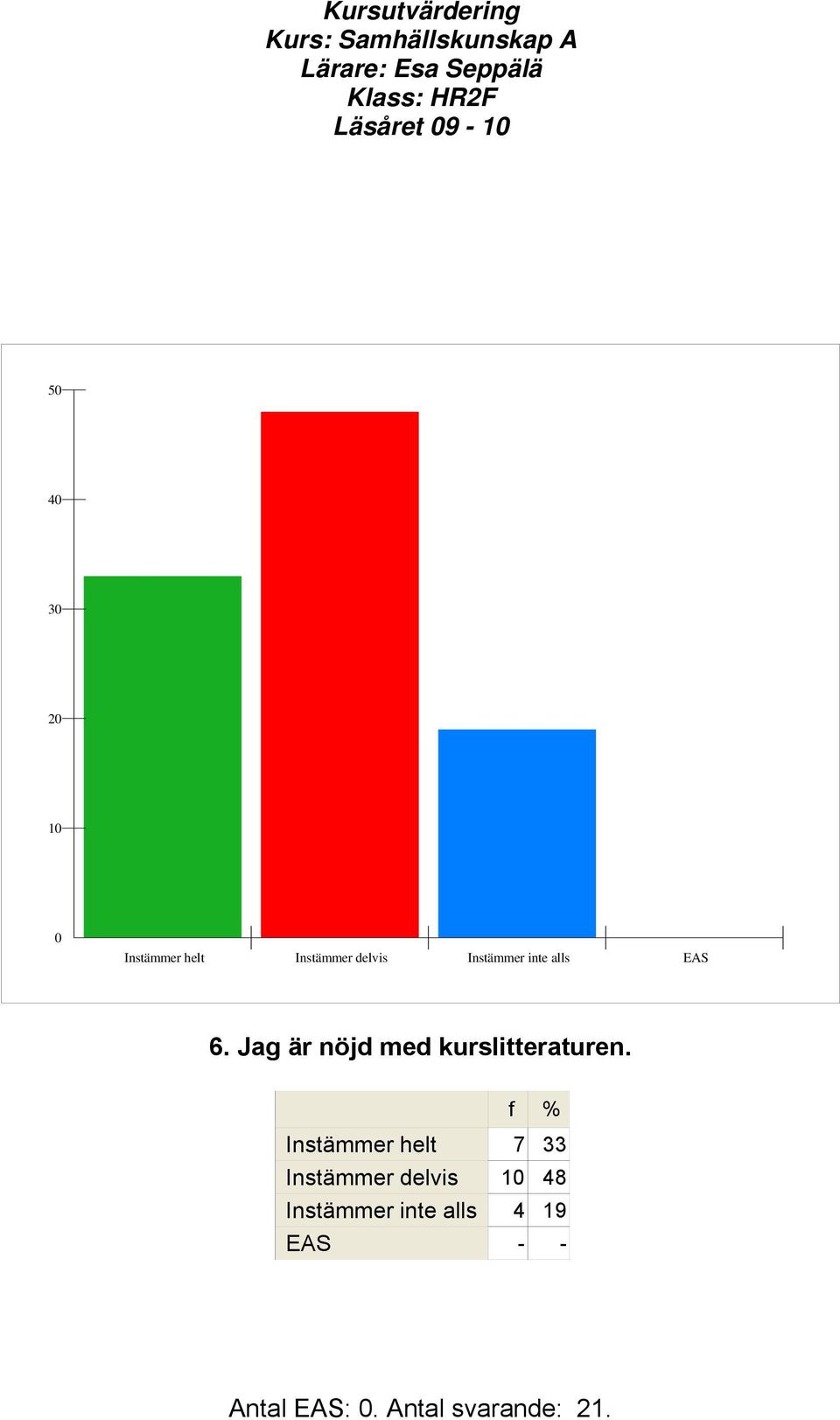 Jag är nöjd med kurslitteraturen.