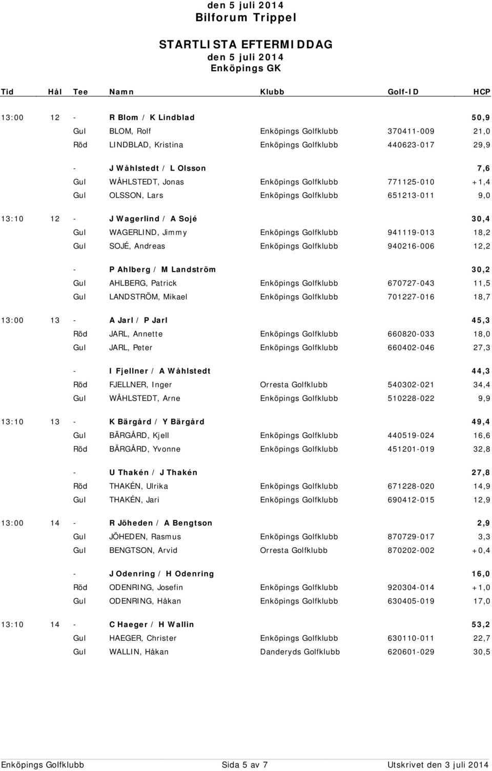 Enköpings Golfklubb 940216-006 12,2 - P Ahlberg / M Landström 30,2 Gul AHLBERG, Patrick Enköpings Golfklubb 670727-043 11,5 Gul LANDSTRÖM, Mikael Enköpings Golfklubb 701227-016 18,7 13:00 13 - A Jarl