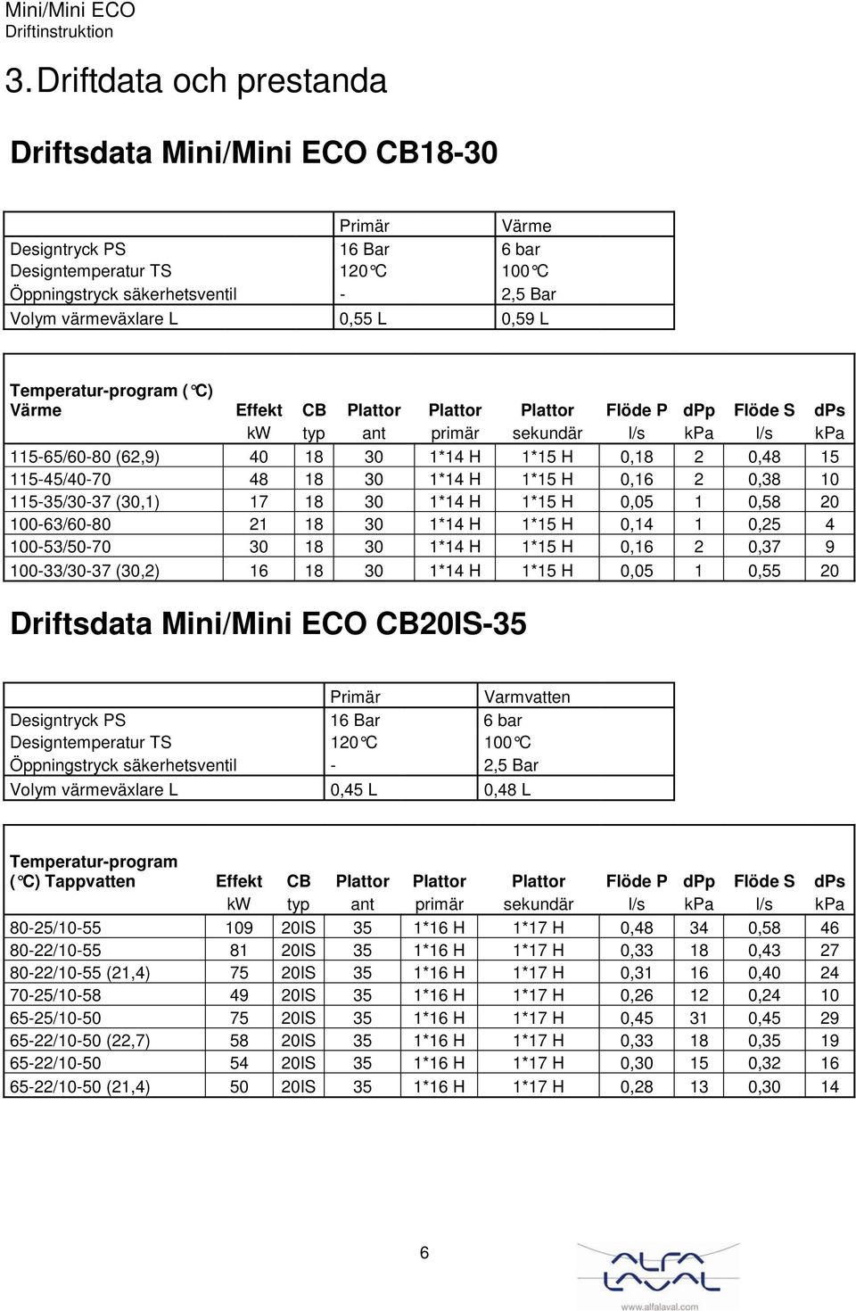 115-45/40-70 48 18 30 1*14 H 1*15 H 0,16 2 0,38 10 115-35/30-37 (30,1) 17 18 30 1*14 H 1*15 H 0,05 1 0,58 20 100-63/60-80 21 18 30 1*14 H 1*15 H 0,14 1 0,25 4 100-53/50-70 30 18 30 1*14 H 1*15 H 0,16