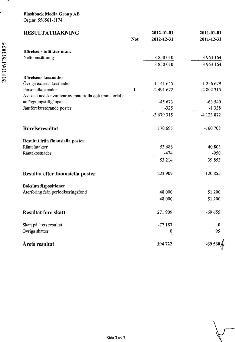 ot 212-1-1 211-1-1 212-12-31 211-12-31 3 85 1 3 963 164 3 85 1 3 963 164-1 141 645-2 491 672-45 673-325 -3 679 315-1256679 -2 82 315-63 54-1 338-4 123 872 17 695-16 78 Resultat från finansiella