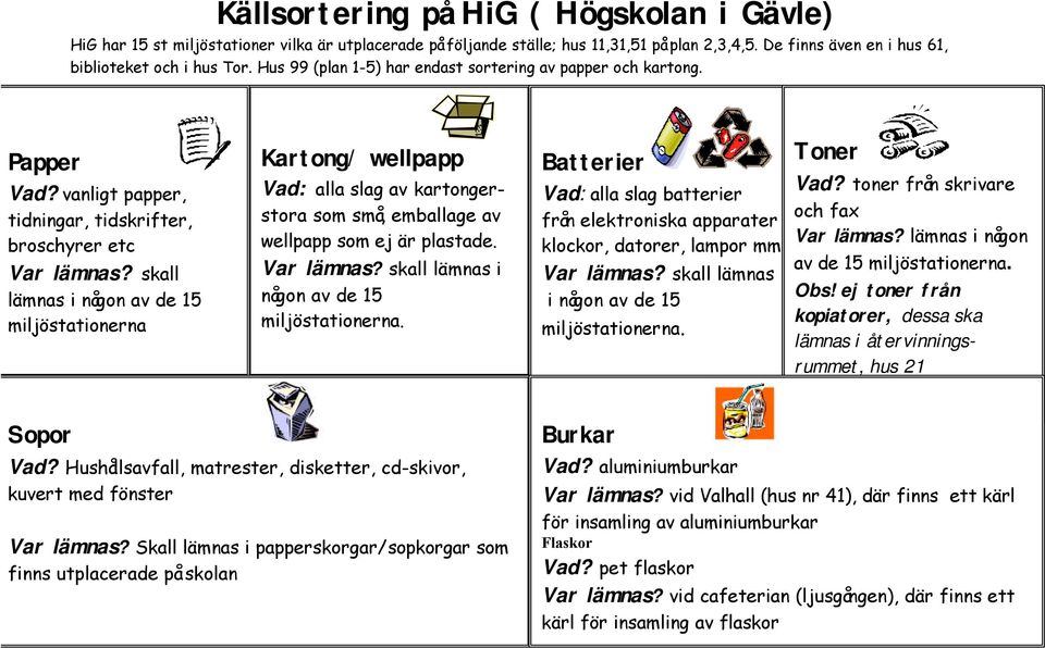 skall lämnas i någon av de 15 miljöstationerna Kartong/ wellpapp Vad: alla slag av kartongerstora som små, emballage av wellpapp som ej är plastade. Var lämnas?