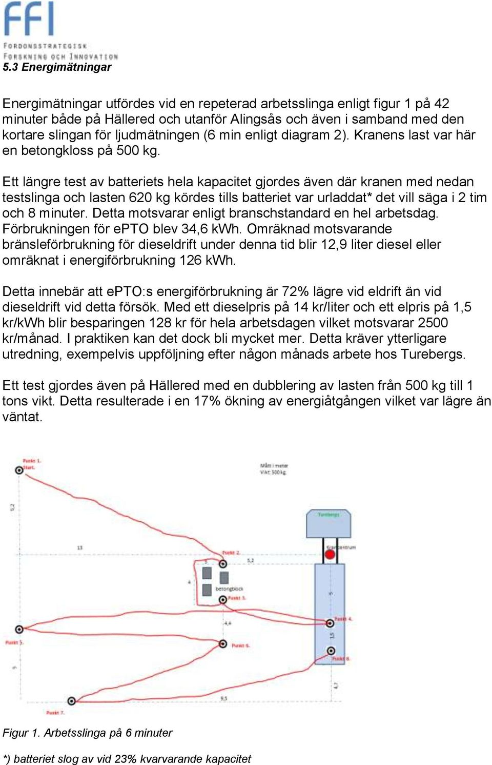 Ett längre test av batteriets hela kapacitet gjordes även där kranen med nedan testslinga och lasten 620 kg kördes tills batteriet var urladdat* det vill säga i 2 tim och 8 minuter.