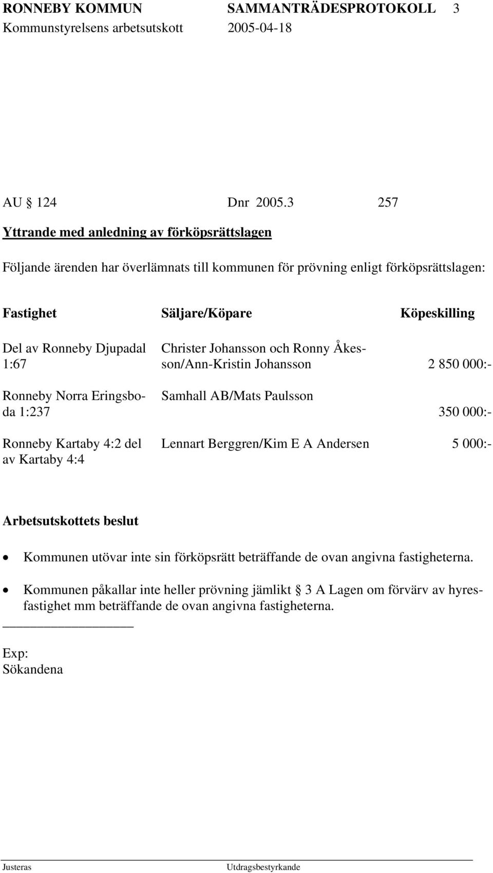 Ronneby Djupadal 1:67 Christer Johansson och Ronny Åkesson/Ann-Kristin Johansson 2 850 000:- Ronneby Norra Eringsboda 1:237 Samhall AB/Mats Paulsson 350 000:- Ronneby Kartaby 4:2