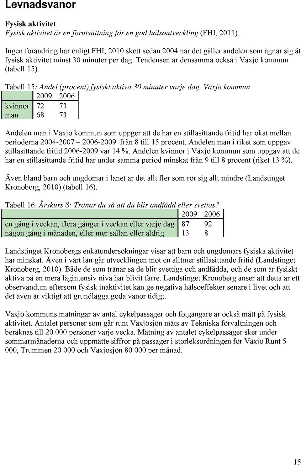 Tabell 15: Andel (procent) fysiskt aktiva 30 minuter varje dag, Växjö kommun 2009 2006 kvinnor 72 73 män 68 73 Andelen män i Växjö kommun som uppger att de har en stillasittande fritid har ökat