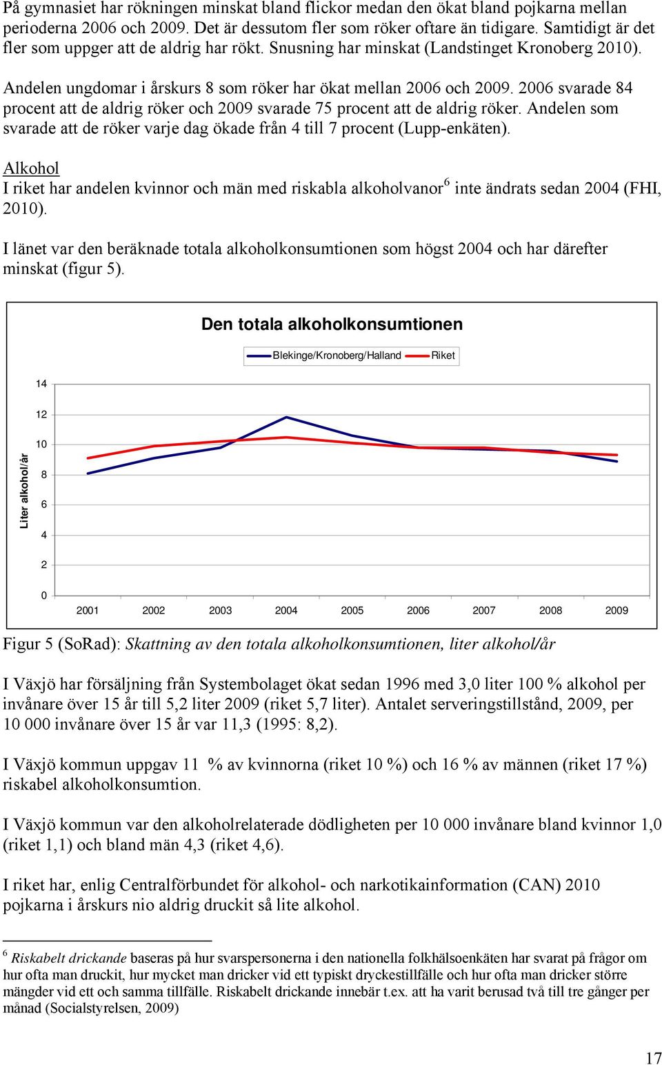 2006 svarade 84 procent att de aldrig röker och 2009 svarade 75 procent att de aldrig röker. Andelen som svarade att de röker varje dag ökade från 4 till 7 procent (Lupp-enkäten).