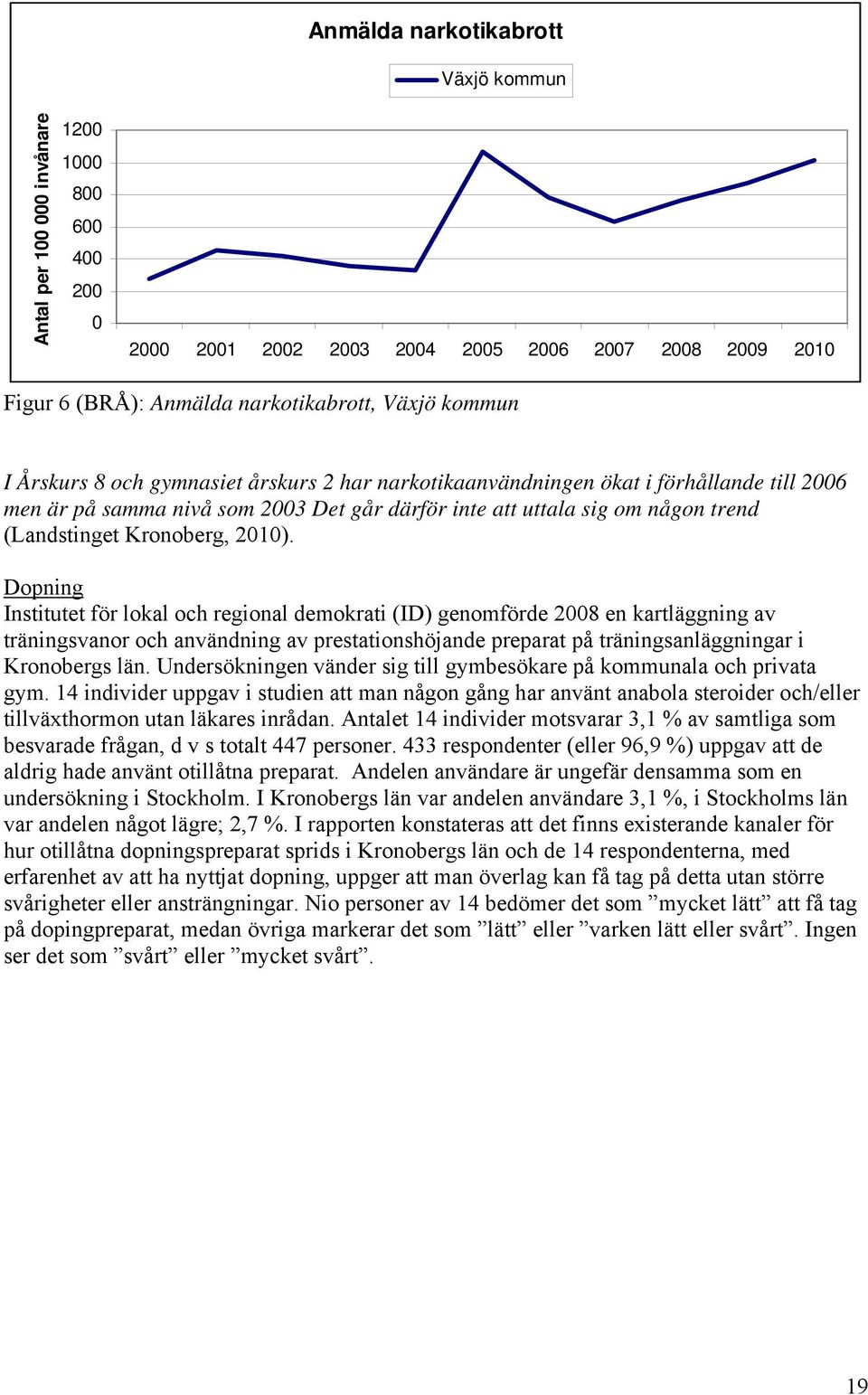 Dopning Institutet för lokal och regional demokrati (ID) genomförde 2008 en kartläggning av träningsvanor och användning av prestationshöjande preparat på träningsanläggningar i Kronobergs län.