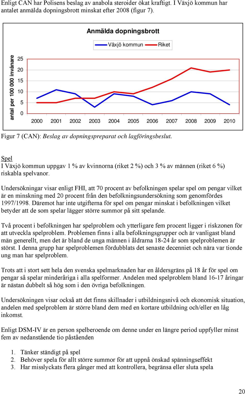 lagföringsbeslut. Spel I Växjö kommun uppgav 1 % av kvinnorna (riket 2 %) och 3 % av männen (riket 6 %) riskabla spelvanor.