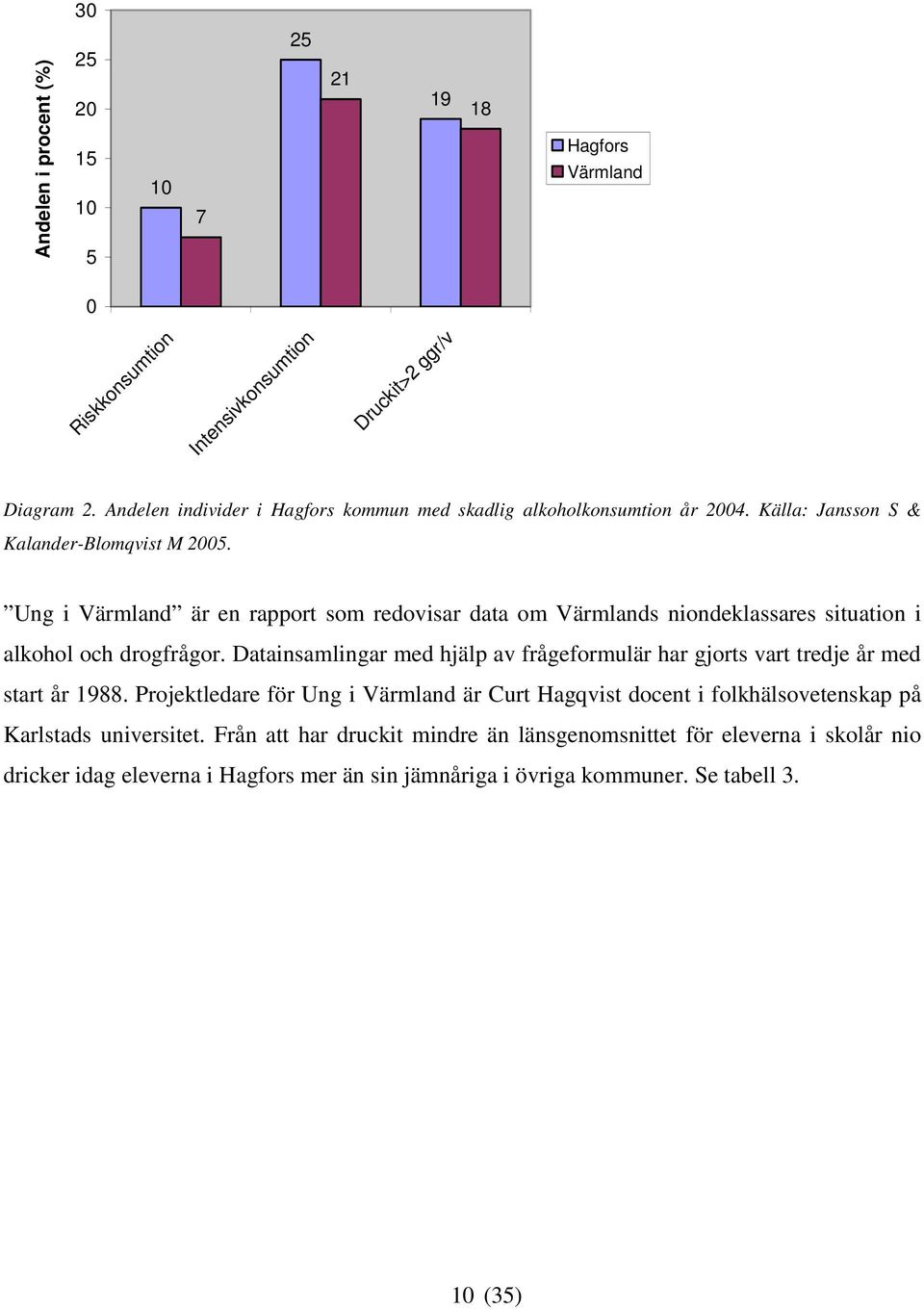 Ung i Värmland är en rapport som redovisar data om Värmlands niondeklassares situation i alkohol och drogfrågor.