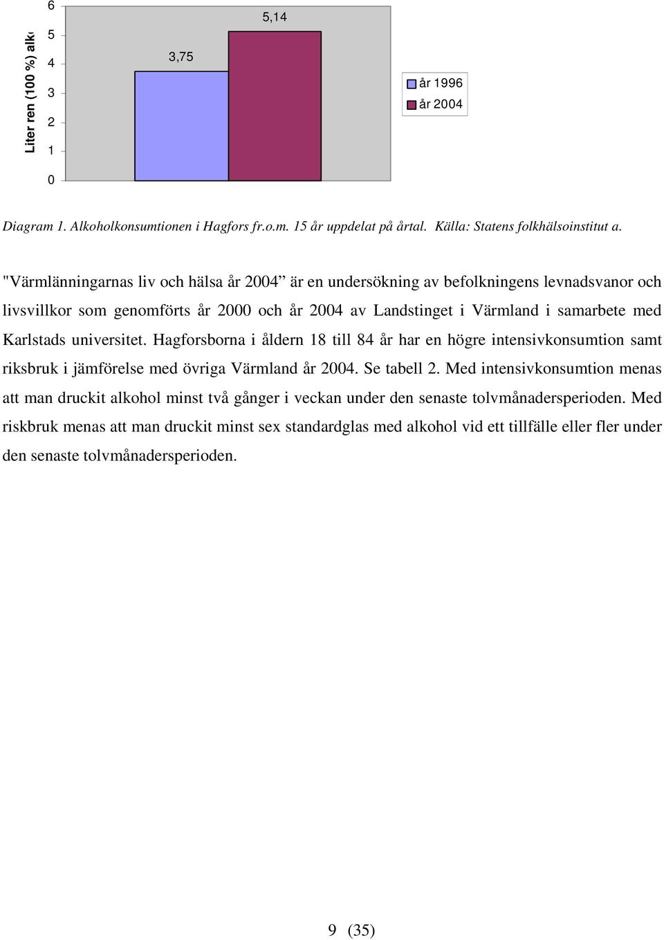 universitet. Hagforsborna i åldern 18 till 84 år har en högre intensivkonsumtion samt riksbruk i jämförelse med övriga Värmland år 2004. Se tabell 2.