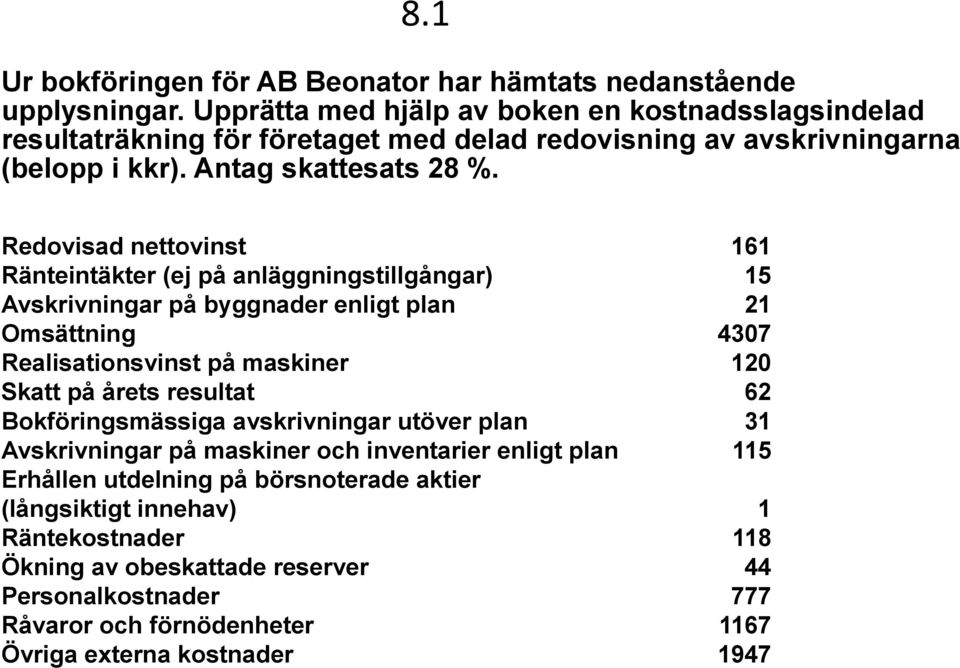 Redovisad nettovinst 161 Ränteintäkter (ej på anläggningstillgångar) 15 Avskrivningar på byggnader enligt plan 21 Omsättning 4307 Realisationsvinst på maskiner 120 Skatt på årets