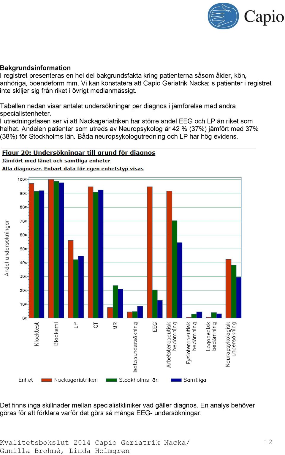 Tabellen nedan visar antalet undersökningar per diagnos i jämförelse med andra specialistenheter.