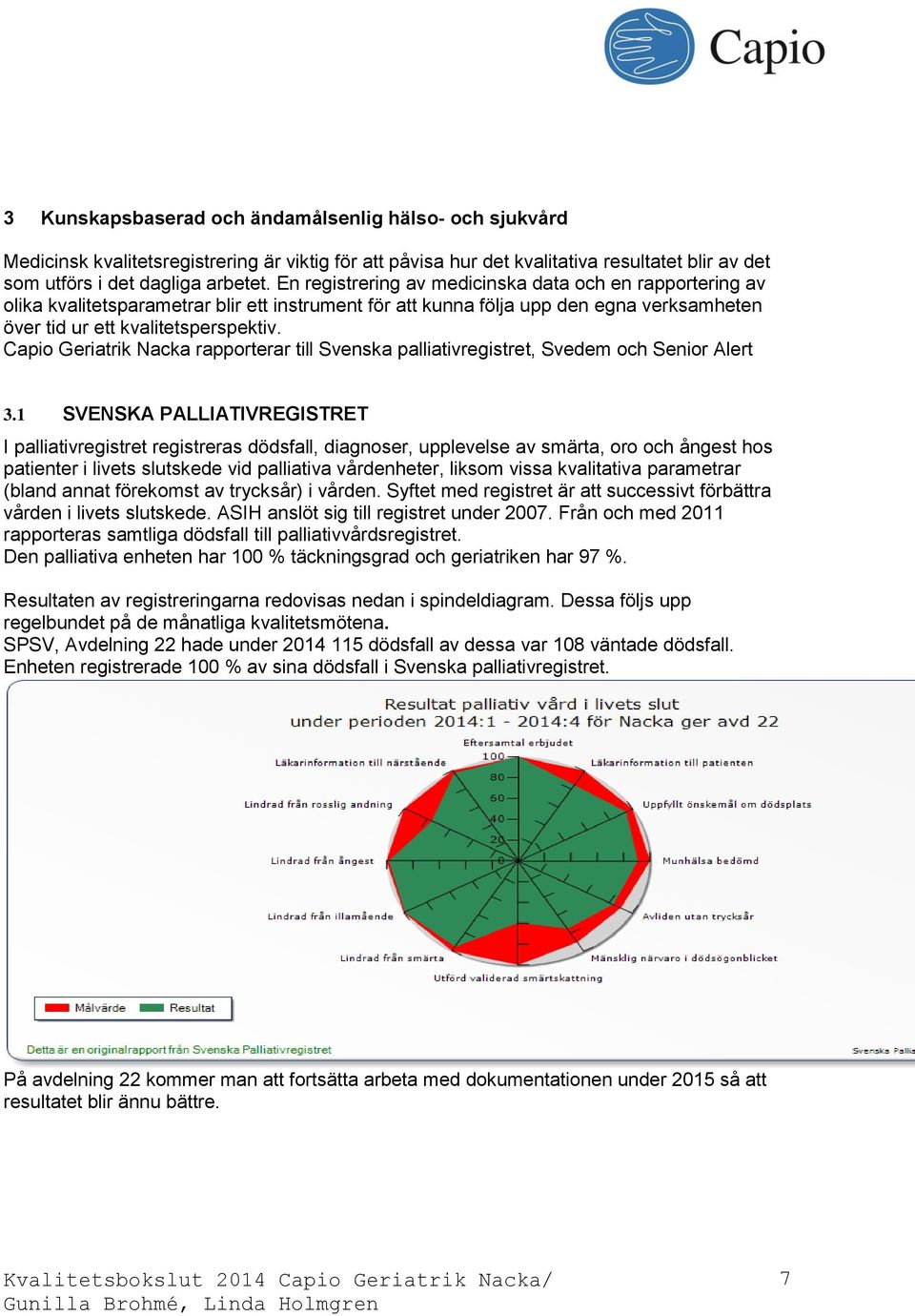 Capio Geriatrik Nacka rapporterar till Svenska palliativregistret, Svedem och Senior Alert 3.