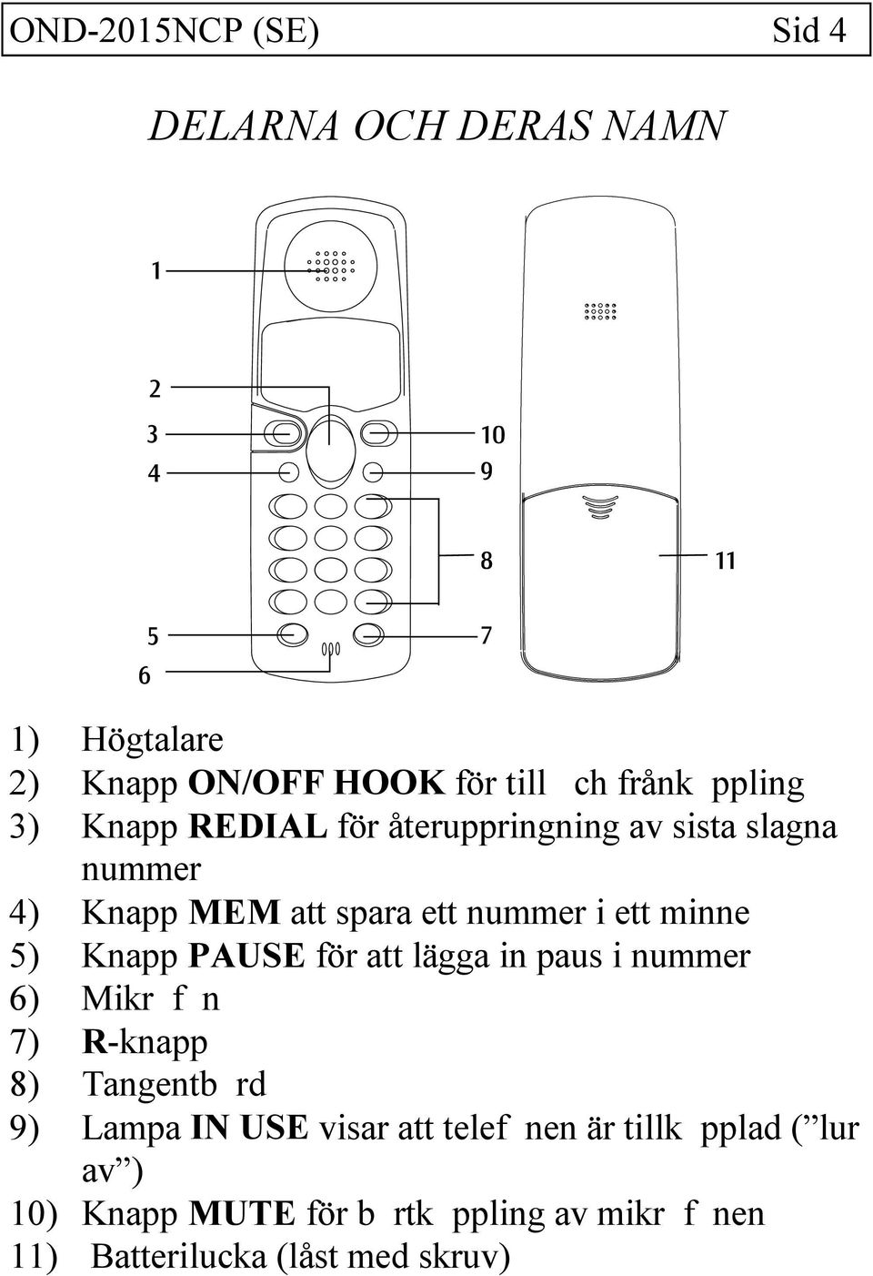 Knapp PAUSE för att lägga in paus i nummer 6) Mikrfn 7) R-knapp 8) Tangentbrd 9) Lampa IN USE visar att