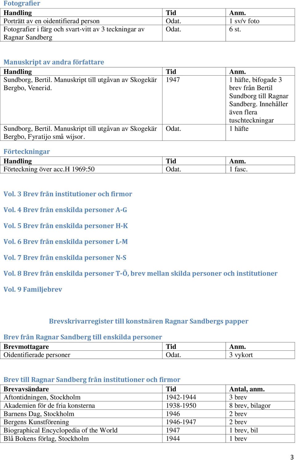 Innehåller även flera Sundborg, Bertil. Manuskript till utgåvan av Skogekär Bergbo, Fyratijo små wijsor. Odat. Förteckningar Handling Tid Anm. Förteckning över acc.h 1969:50 Odat. 1 fasc.