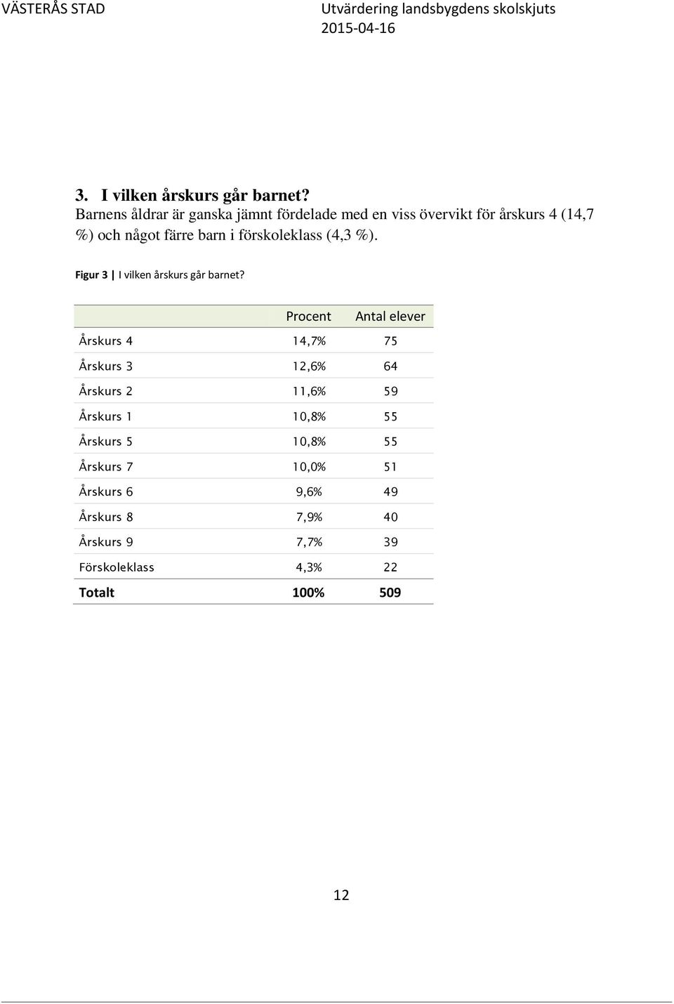 förskoleklass (4,3 %). Figur 3 I vilken årskurs går barnet?