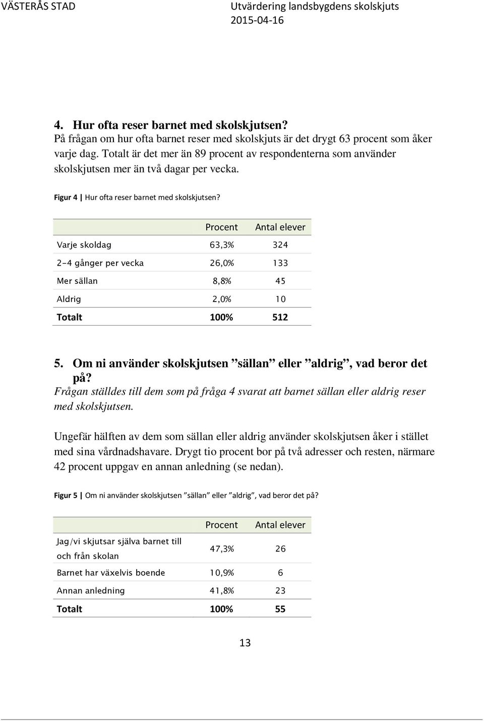 Procent Antal elever Varje skoldag 63,3% 324 2-4 gånger per vecka 26,0% 133 Mer sällan 8,8% 45 Aldrig 2,0% 10 Totalt 100% 512 5. Om ni använder skolskjutsen sällan eller aldrig, vad beror det på?