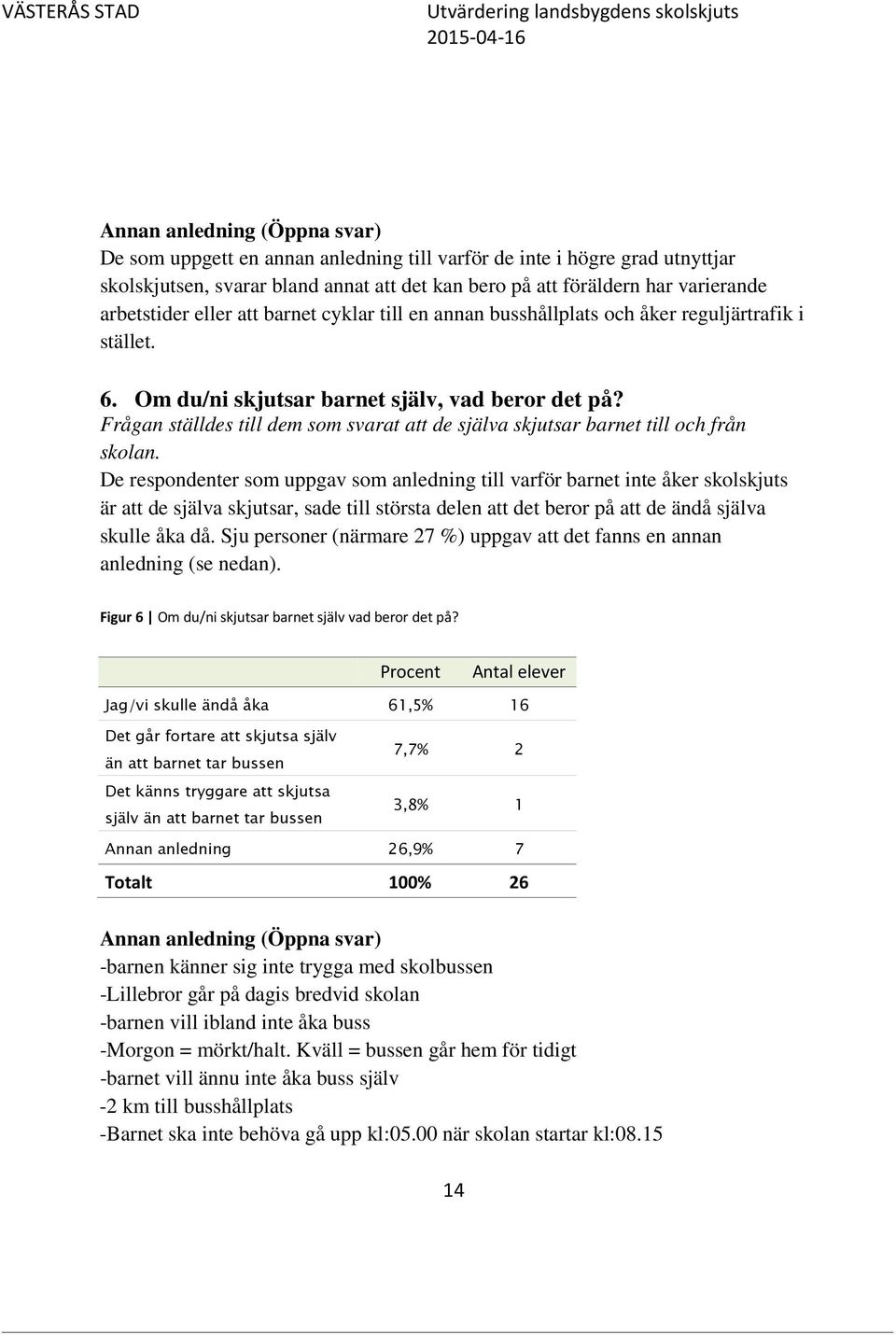 Frågan ställdes till dem som svarat att de själva skjutsar barnet till och från skolan.