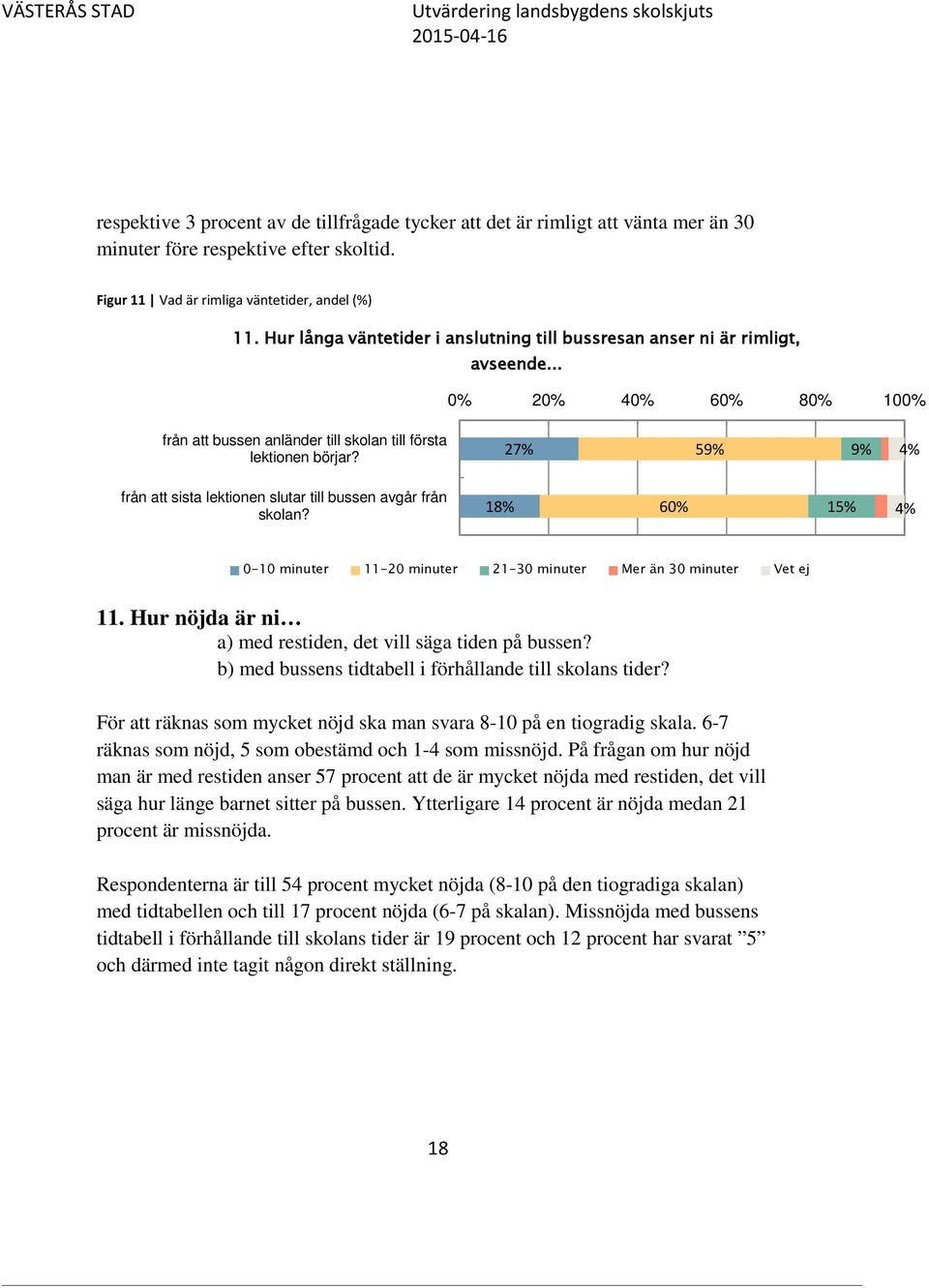 27% 59% 9% 4% från att sista lektionen slutar till bussen avgår från skolan? 18% 60% 15% 4% 0-10 minuter 11-20 minuter 21-30 minuter Mer än 30 minuter Vet ej 11.