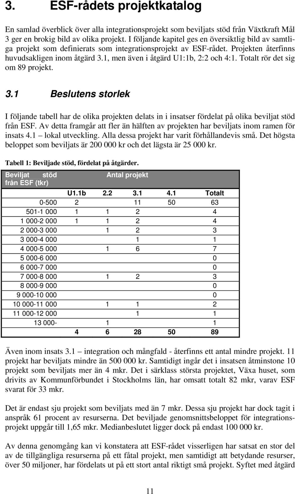 Ttalt rör det sig m 89 prjekt. 3.1 Beslutens strlek I följande tabell har de lika prjekten delats in i insatser fördelat på lika beviljat stöd från ESF.