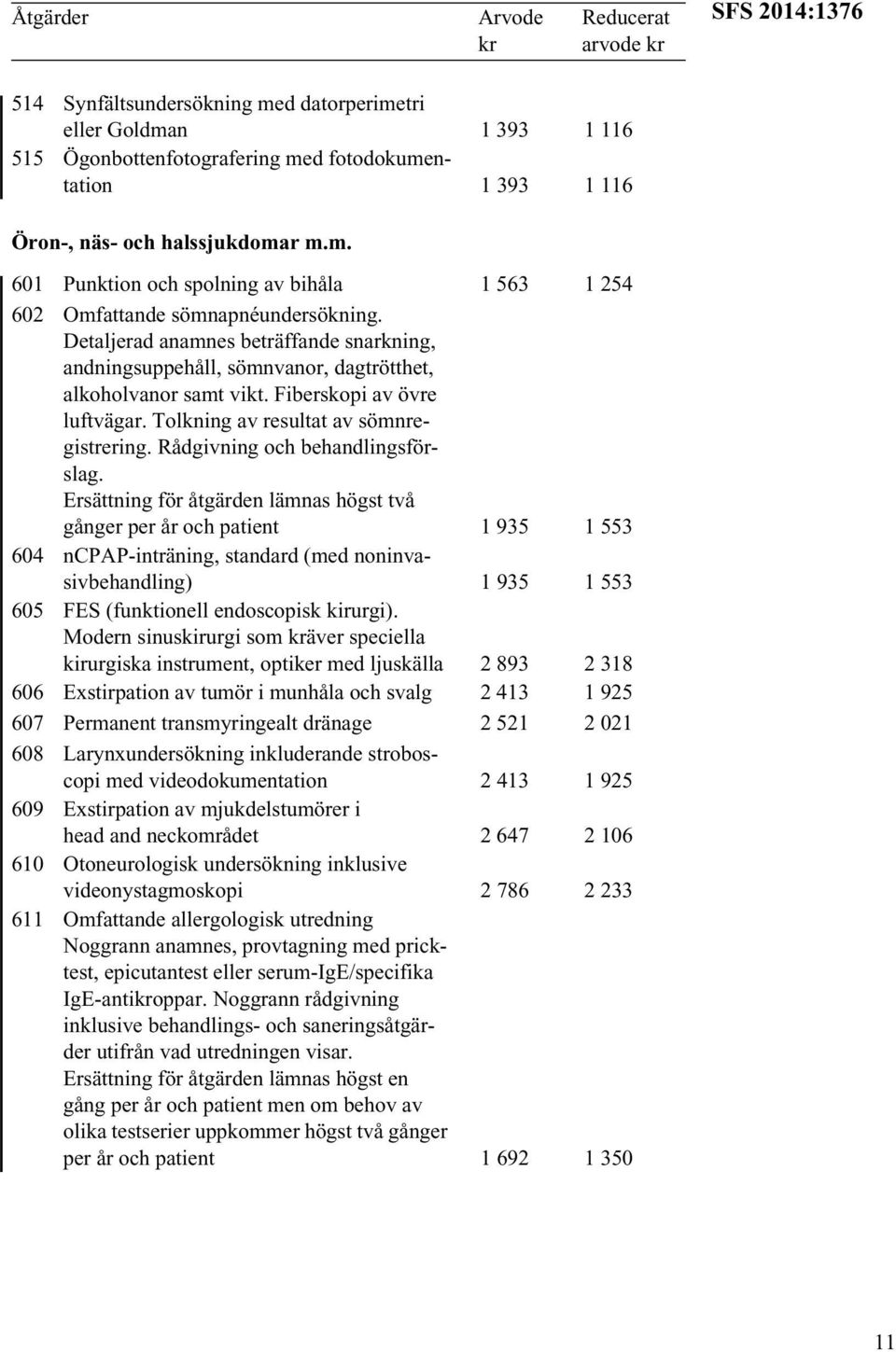 Rådgivning och behandlingsförslag. gånger per år och patient 1 935 1 553 604 ncpap-inträning, standard (med noninvasivbehandling) 1 935 1 553 605 FES (funktionell endoscopisk kirurgi).