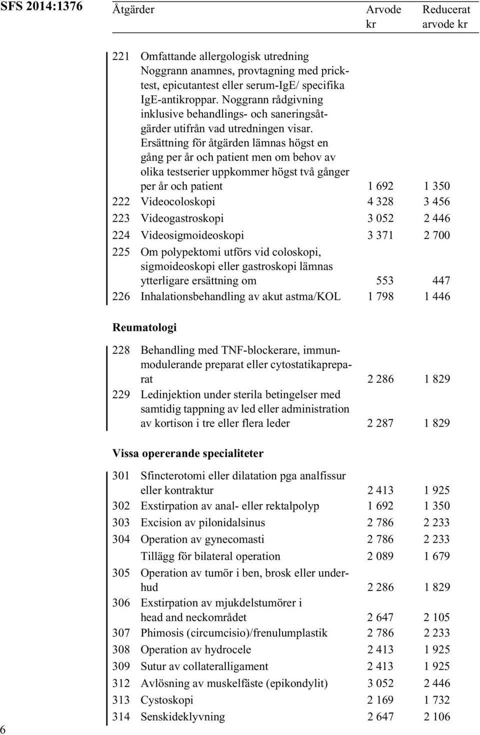 gång per år och patient men om behov av olika testserier uppkommer högst två gånger per år och patient 1 692 1 350 222 Videocoloskopi 4 328 3 456 223 Videogastroskopi 3 052 2 446 224