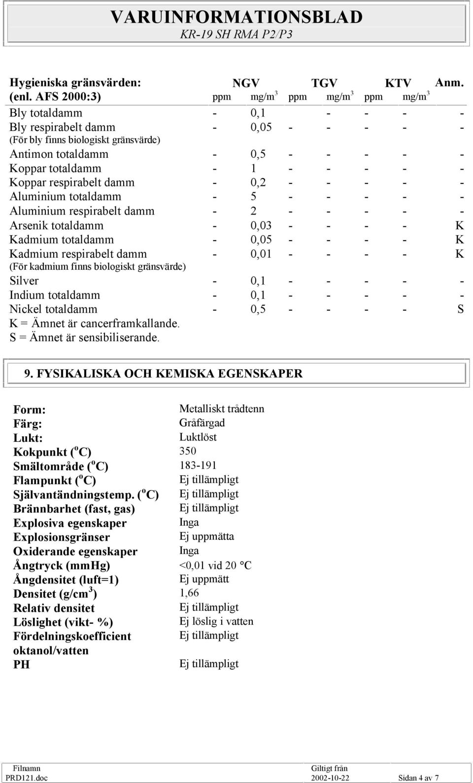 Aluminium totaldamm 5 Aluminium respirabelt damm 2 Arsenik totaldamm 0,03 K Kadmium totaldamm 0,05 K Kadmium respirabelt damm 0,01 K (För kadmium finns biologiskt gränsvärde) Silver 0,1 Indium