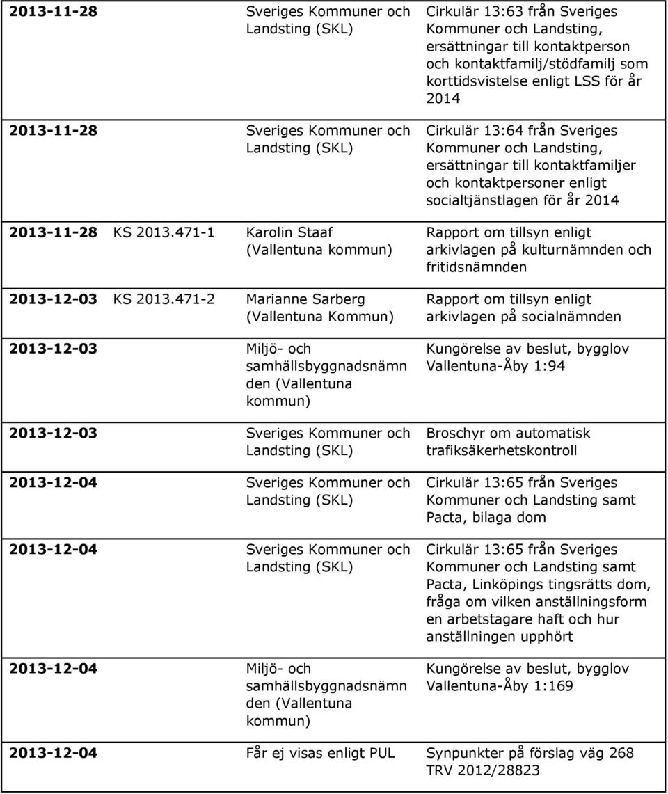 13:63 från Sveriges ersättningar till kontaktperson och kontaktfamilj/stödfamilj som korttidsvistelse enligt LSS för år 2014 Cirkulär 13:64 från Sveriges ersättningar till kontaktfamiljer och