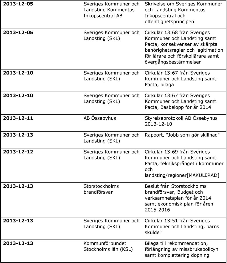 övergångsbestämmelser Cirkulär 13:67 från Sveriges Pacta, bilaga Cirkulär 13:67 från Sveriges Pacta, Basbelopp för år 2014 2013-12-11 AB Össebyhus Styrelseprotokoll AB Össebyhus 2013-12-10 2013-12-13