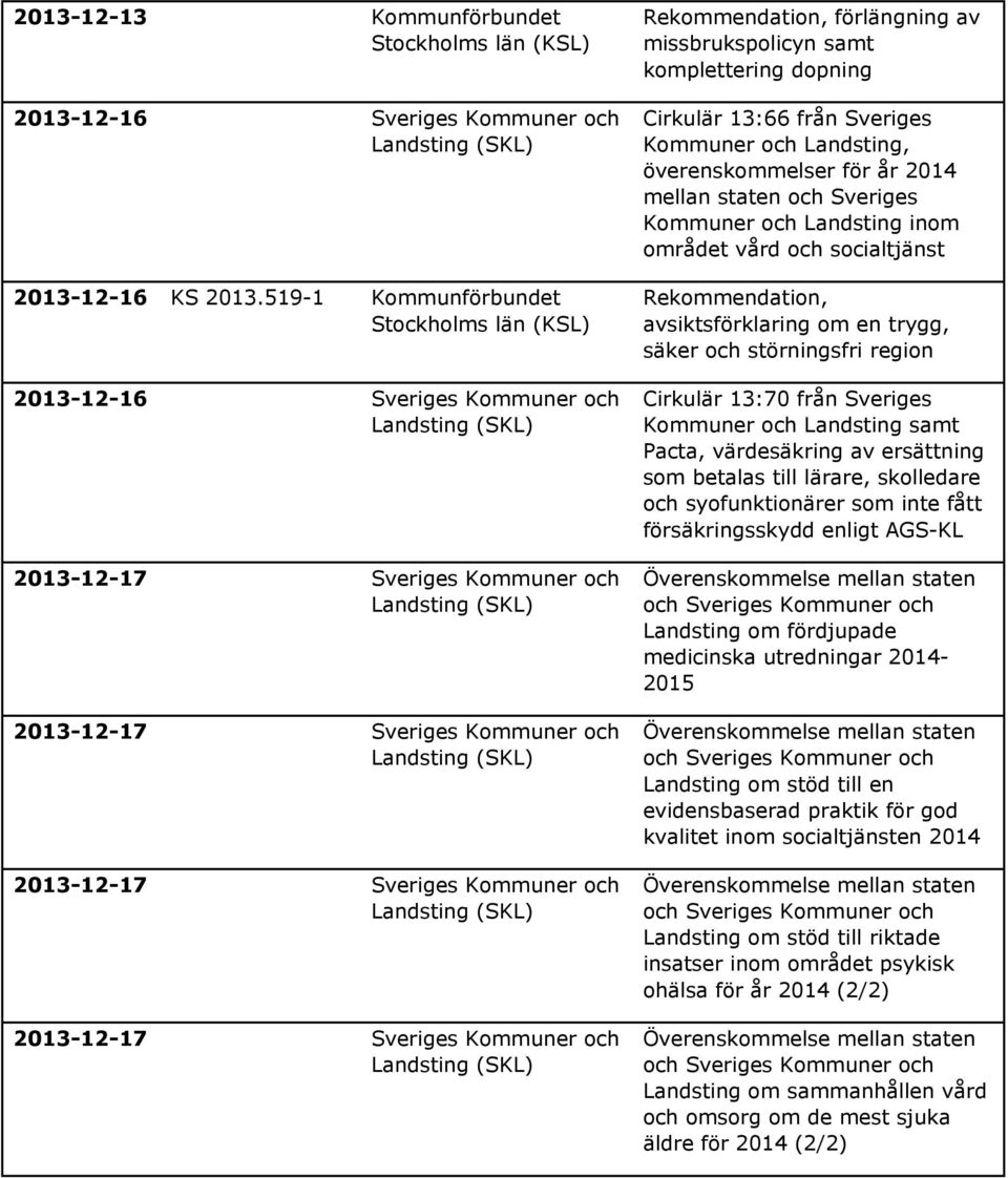 för år 2014 mellan staten och Sveriges Kommuner och Landsting inom området vård och socialtjänst Rekommendation, avsiktsförklaring om en trygg, säker och störningsfri region Cirkulär 13:70 från