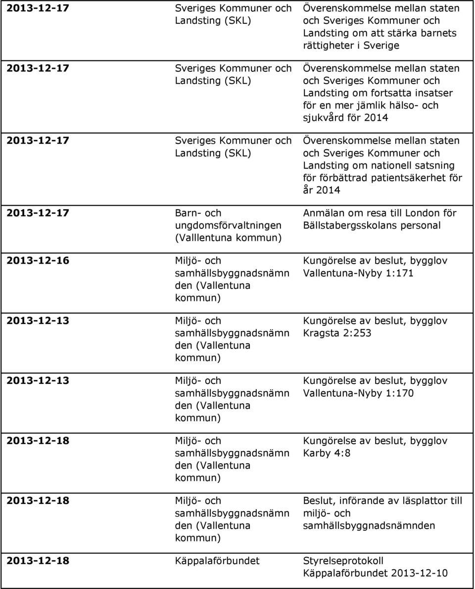 nationell satsning för förbättrad patientsäkerhet för år 2014 Anmälan om resa till London för Bällstabergsskolans personal Vallentuna-Nyby 1:171 Kragsta