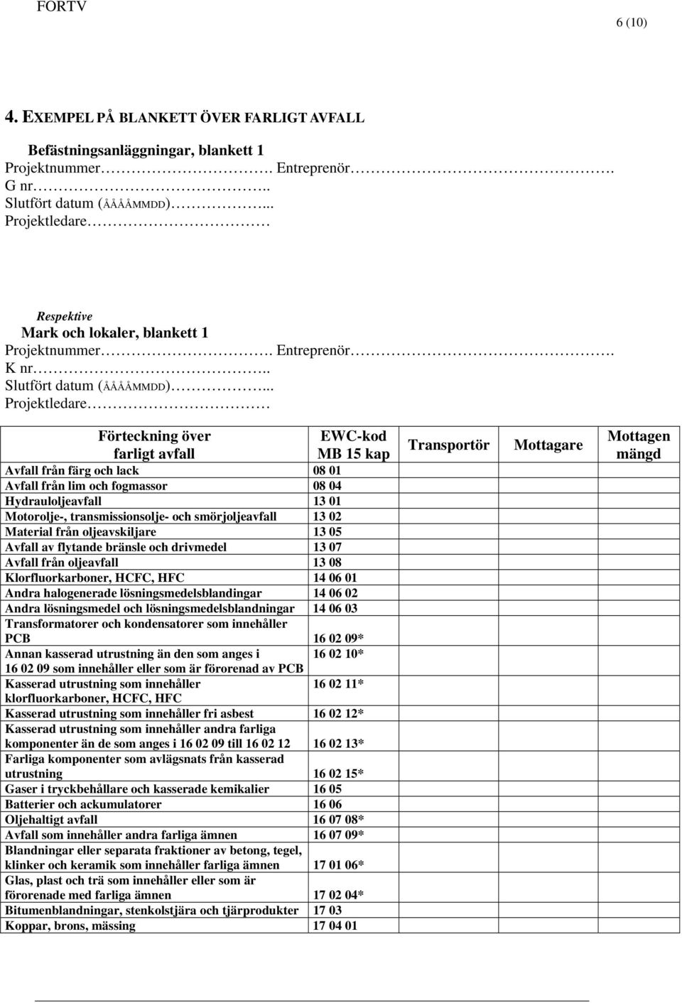 .. Projektledare Förteckning över farligt avfall EWC-kod MB 15 kap Avfall från färg och lack 08 01 Avfall från lim och fogmassor 08 04 Hydrauloljeavfall 13 01 Motorolje-, transmissionsolje- och