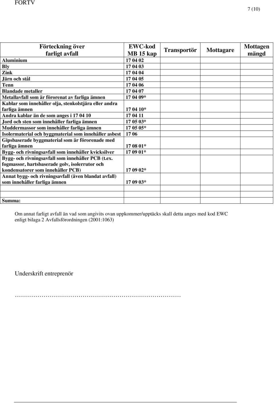 03* Muddermassor som innehåller farliga ämnen 17 05 05* Isolermaterial och byggmaterial som innehåller asbest 17 06 Gipsbaserade byggmaterial som är förorenade med farliga ämnen 17 08 01* Bygg- och