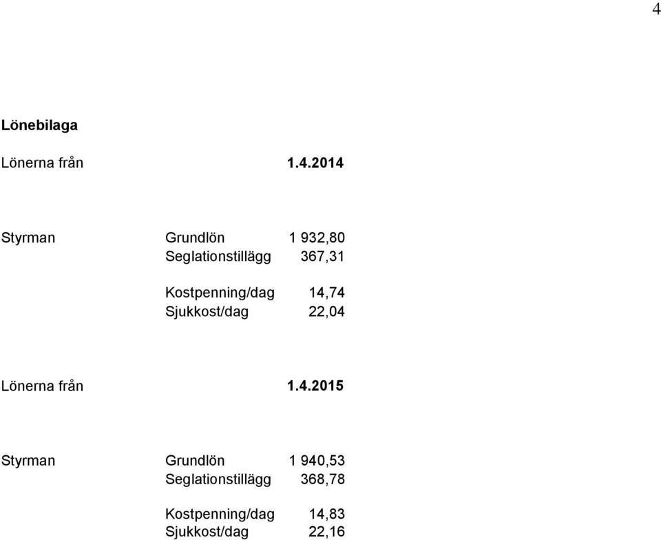 Sjukkost/dag 22,04 