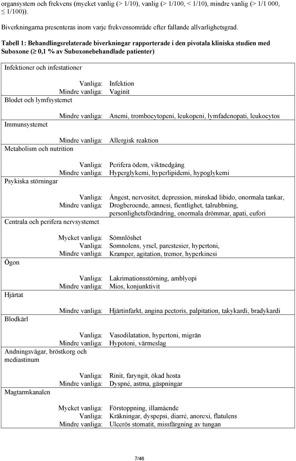 Infektion Vaginit Immunsystemet Anemi, trombocytopeni, leukopeni, lymfadenopati, leukocytos Allergisk reaktion Metabolism och nutrition Psykiska störningar Centrala och perifera nervsystemet Perifera